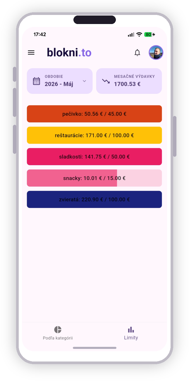 Limity kategórií – blokni.to